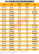 数据复盘 严沉资产沉组预案发布！这家公